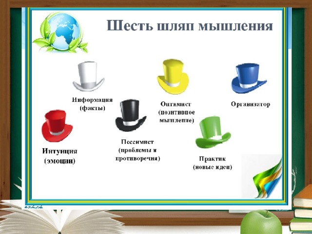 Метод шести шляп презентация