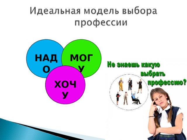 8 надо. Профессии будущего хочу могу надо. Профессия будущего хочу могу надо презентация. Воспитательный час моя будущая профессия\. Классный час в 10-11 классе моя будущая профессия.