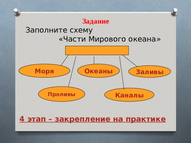 Конспект урока жизнь в океане 6 класс. Дополните схему мировой океан. Дополни схему мировой океан. Заполни схему мировой океан