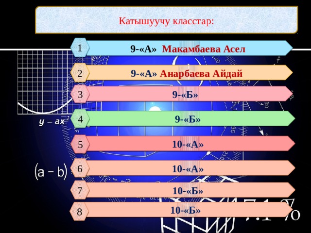 Катышуучу класстар: 1 9-«А» Макамбаева Асел 2 9-«А» Анарбаева Айдай 3 9-«Б» 4 9-«Б» 5 10-«А» 6 10-«А» 7 10-«Б» 10-«Б» 8 