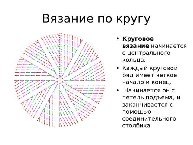 Вязание по кругу Круговое вязание  начинается с центрального кольца. Каждый круговой ряд имеет четкое начало и конец.  Начинается он с петель подъема, и заканчивается с помощью соединительного столбика  