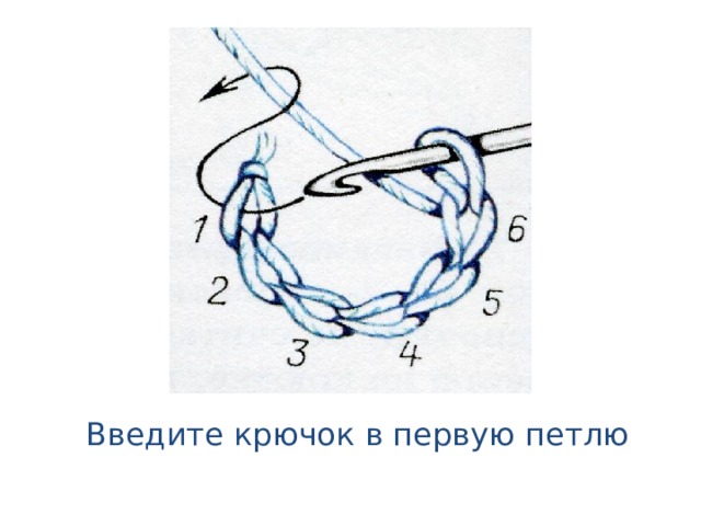 Презентация по технологии 8 класс вязание крючком