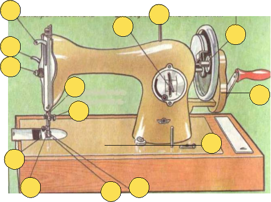 Швейная машинка картинки для технологии