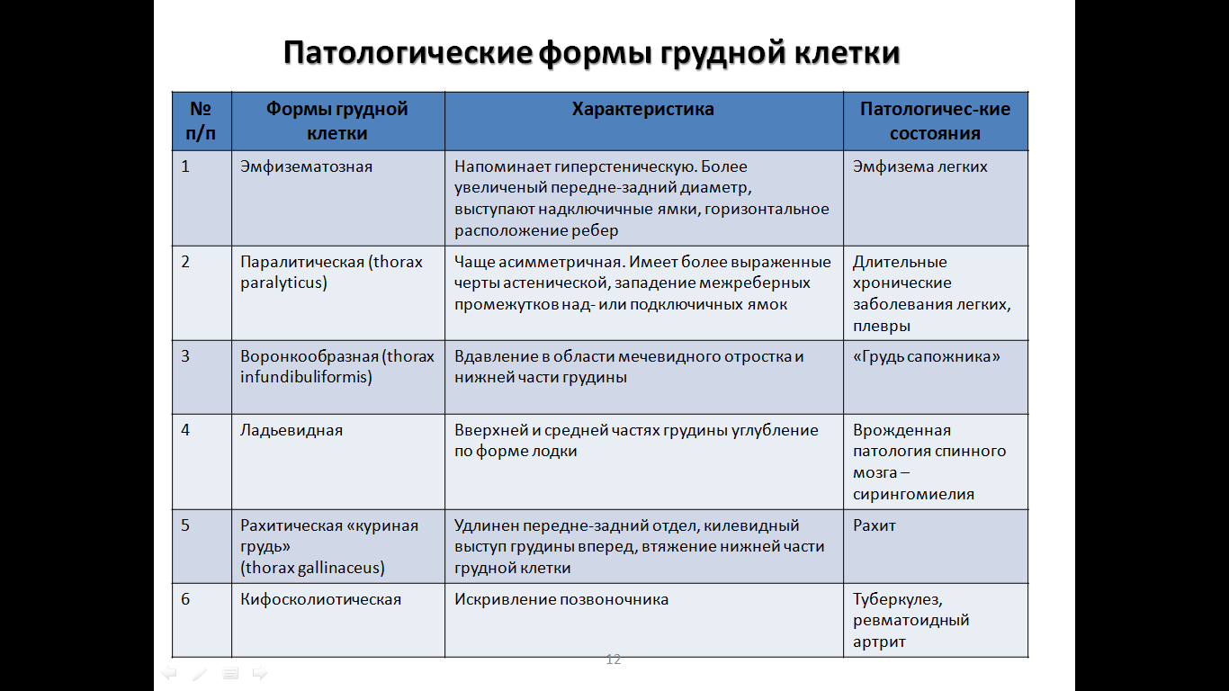 Мдк 02.01 сестринское дело