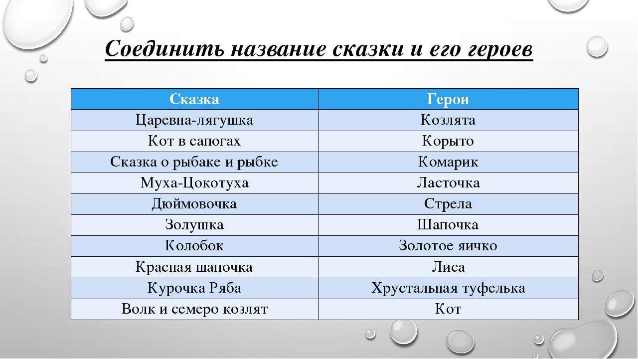 Соедини автора. Название сказок. Соедини героя и название сказки. Герои сказок и сказки соединить. Сказочные имена персонажа название.