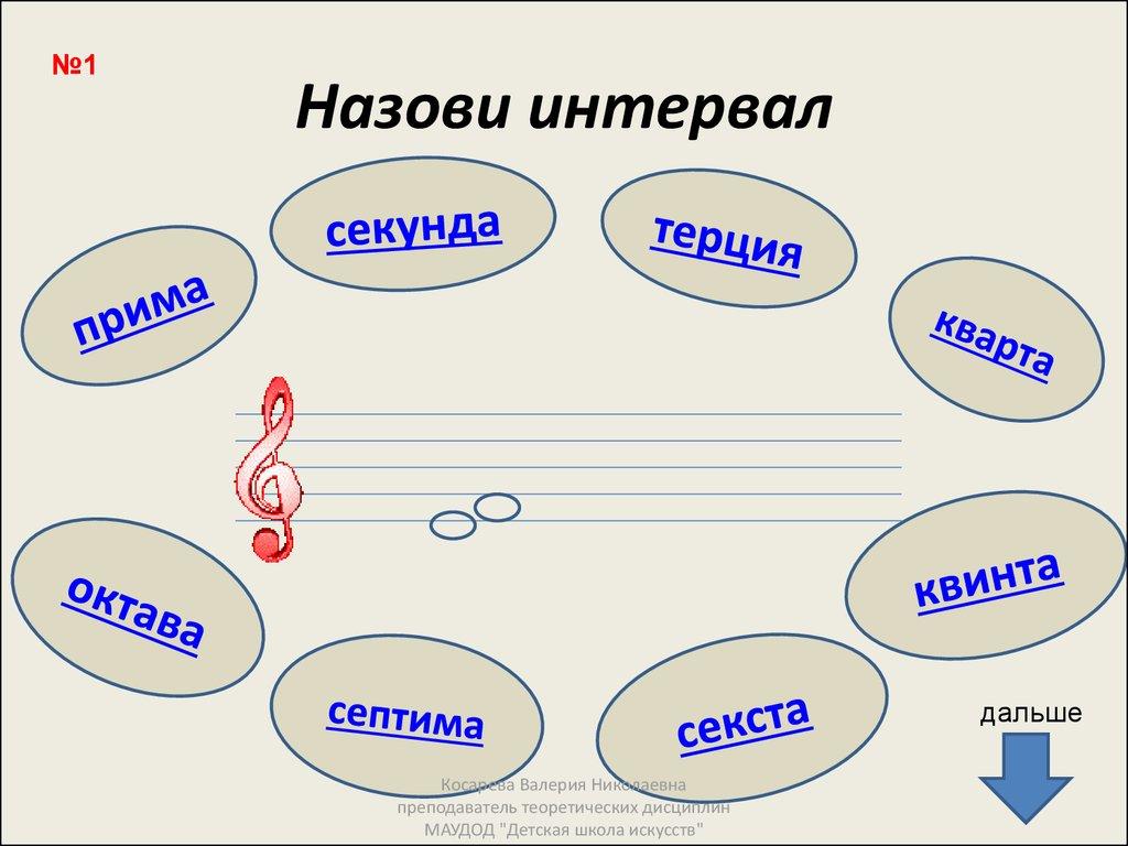 Малая секунда картинка