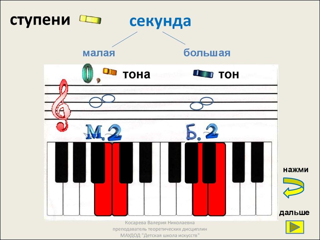 Секунда много или мало. Большая секунда и малая секунда сольфеджио. Интервалы секунда малая и большая. Мплая секунды большая секунд. Малые секунды в сольфеджио.