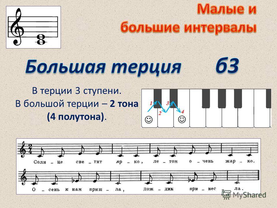 Что такое сольфеджио картинки