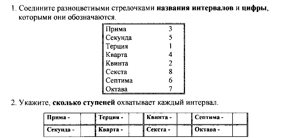 Ступени интервала. Соедини разноцветными стрелочками названия интервалов и цифры. Названия интервалов и цифры которыми они обозначаются. Интервал, названия и цифры интервалов.. Соедините разноцветными стрелочками названия интервалов и и цифры.