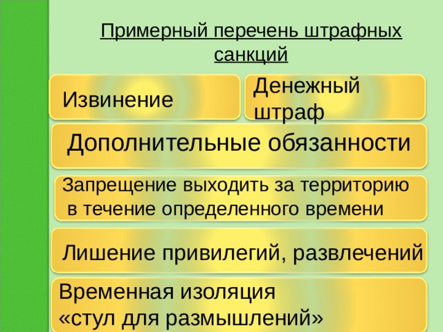 Примерный перечень штрафных санкций Денежный штраф Извинение Дополнительные обязанности Запрещение выходить за территорию  в течение определенного времени Лишение привилегий, развлечений Временная изоляция «стул для размышлений» 