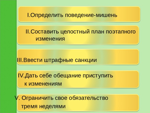 I .Определить поведение-мишень II .Составить целостный план поэтапного изменения III .Ввести штрафные санкции  IV .Дать себе обещание приступить  к изменениям  V . Ограничить свое обязательство  тремя неделями 