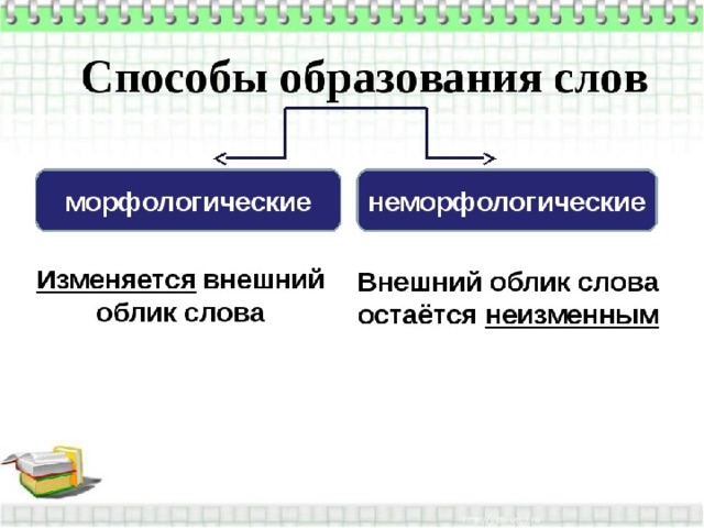 Основные способы образования слов 6 класс. 6 Способов образования слов 6 класс. Морфологический и Неморфологический способ образования слов. Способы образования. Морфологический способ образования.