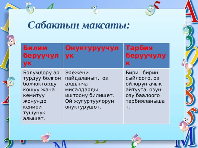 Сабактын максаты:  Билим беруучулук   Oнуктуруучулук Болумдору ар турдуу болгон болчокторду кошуу жана кемитуу жонундо кенири тушунук алышат. Тарбия беруучулук Эрежени пайдаланып, оз алдынча мисалдарды иштоону билишет. Ой жугуртуулорун онуктурушот. Бири –бирин сыйлоого, оз ойлорун ачык айтууга, озун- озу баалоого тарбияланышат. 