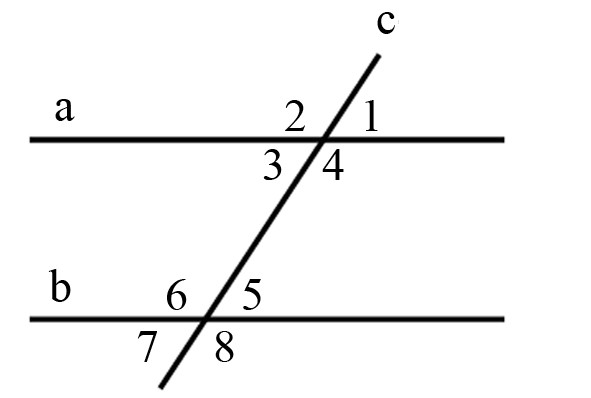 Тест свойства параллельных прямых вариант 1 ответы