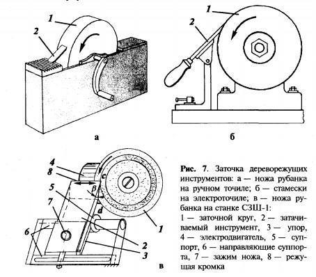 Станок для заточки ножей рубанка своими руками чертежи и размеры