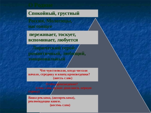 О Родине Спокойный, грустный Россия, Молотицы, настоящее  переживает, тоскует, вспоминает, любуется  Лирический герой- романтичный, любящий, эмоциональный    Что чувствовали, когда читали  начало, середину и конец произведения?    (шесть слов)  О чём произведение?  (семь слов, нужно дополнить первую строку) Ваша реклама, (антиреклама), рекомендация книги.  (восемь слов)