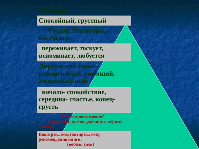 О Родине Спокойный, грустный  Россия, Молотицы, настоящее.  переживает, тоскует, вспоминает, любуется Лирический герой- романтичный, любящий, эмоциональный  начало- спокойствие, середина- счастье, конец-грусть  О чём произведение?  (семь слов, нужно дополнить первую строку) Ваша реклама, (антиреклама), рекомендация книги.  (восемь слов)