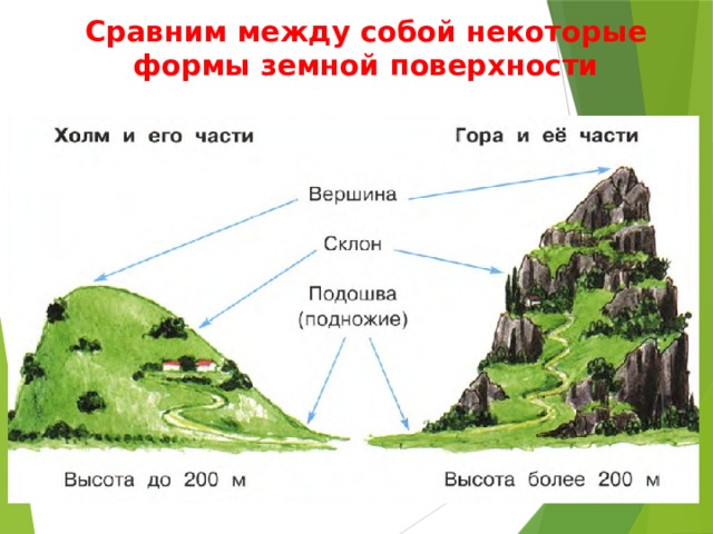 Части горы на схеме