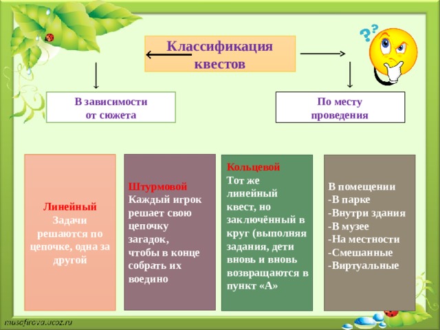 Интерактивная квест игра для дошкольников презентация