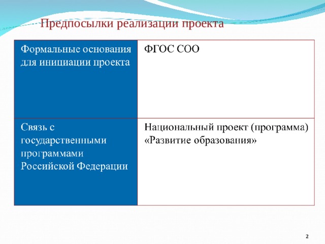  Предпосылки реализации проекта   