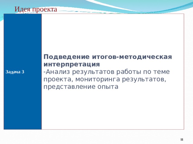  Идея проекта  Задача 3  Подведение итогов-методическая интерпретация -Анализ результатов работы по теме проекта, мониторинга результатов, представление опыта  