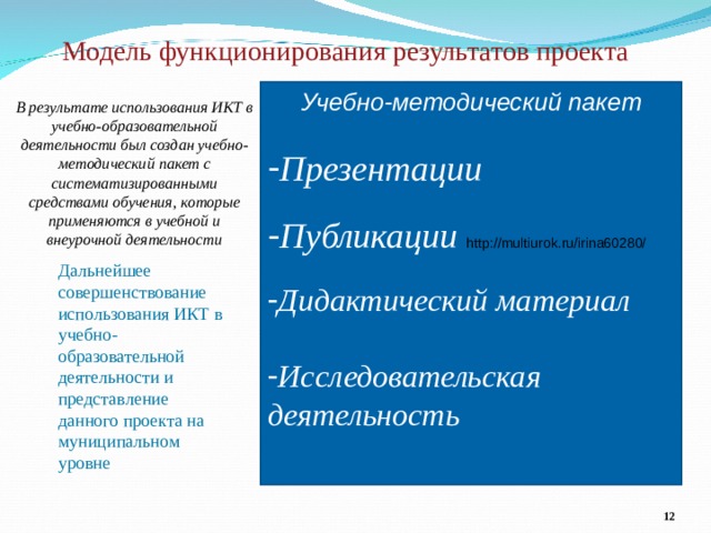  Модель функционирования результатов проекта Учебно-методический пакет  Презентации  Публикации http : //multiurok.ru/irina60280/  Дидактический материал  Исследовательская деятельность В результате использования ИКТ в учебно-образовательной деятельности был создан учебно-методический пакет с систематизированными средствами обучения, которые применяются в учебной и внеурочной деятельности Дальнейшее совершенствование использования ИКТ в учебно-образовательной деятельности и представление данного проекта на муниципальном уровне   