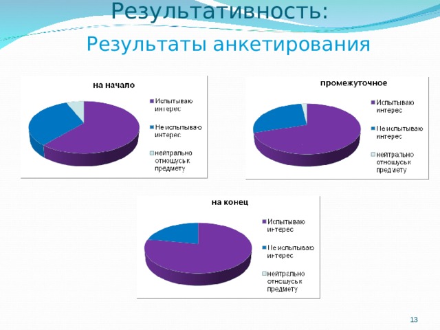 Сделать результаты опроса в виде диаграммы