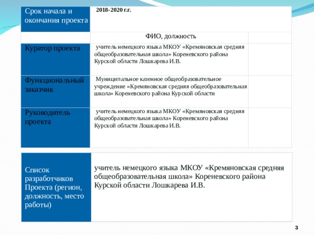 Сроки начала и окончания проекта