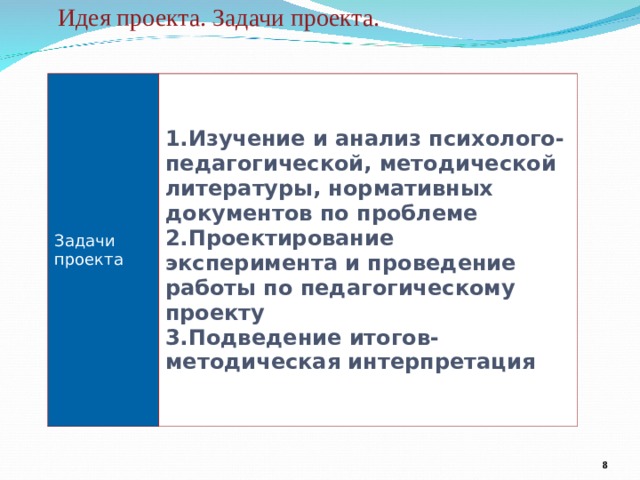  Идея проекта. Задачи проекта. Задачи проекта 1.Изучение и анализ психолого-педагогической, методической литературы, нормативных документов по проблеме 2.Проектирование эксперимента и проведение работы по педагогическому проекту 3.Подведение итогов-методическая интерпретация  