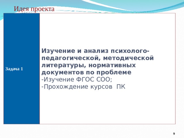  Идея проекта  Задача 1  Изучение и анализ психолого-педагогической, методической литературы, нормативных документов по проблеме Изучение ФГОС СОО; Прохождение курсов ПК  