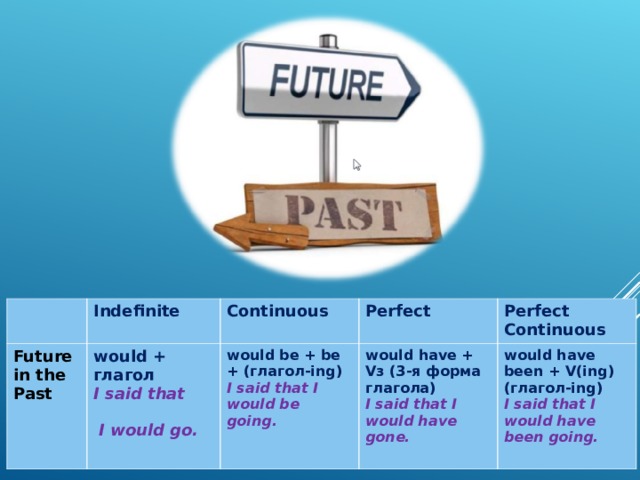 Future in the past