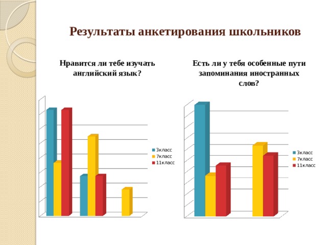 Проект на тему эффективные способы изучения английского языка