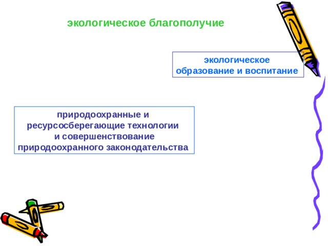 экологическое благополучие экологическое образование и воспитание природоохранные и ресурсосберегающие технологии и совершенствование природоохранного законодательства 