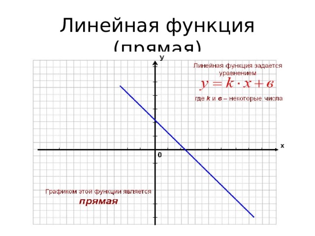 Линейная функция (прямая) 