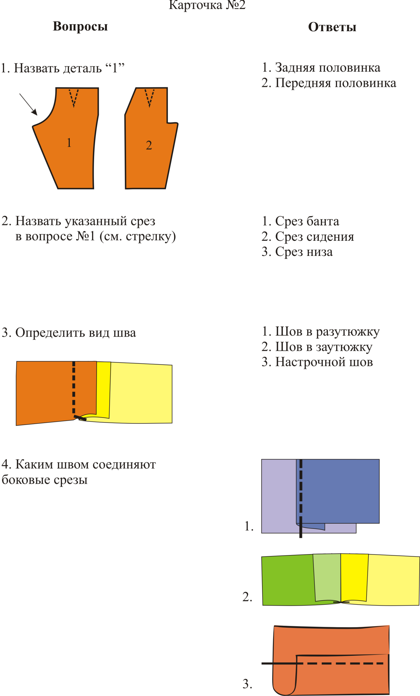 Технологическая карта пошива комбинезона. Технологическая карта пошива из трикотажа. Технологическая карта пошива юбки из трикотажа. Технологическая карта пошива мешка для обуви.