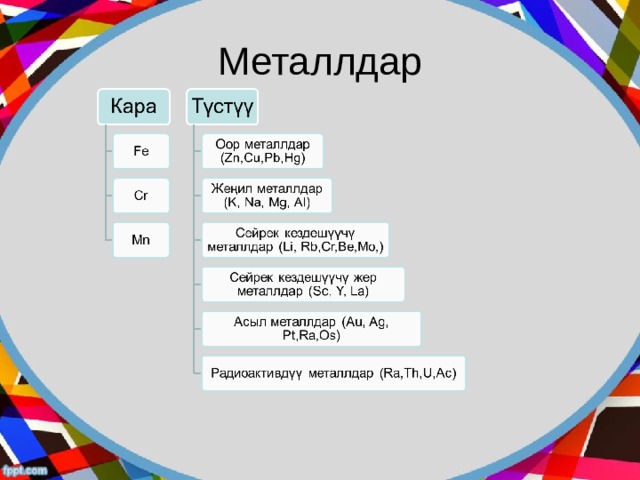 Металлдар 