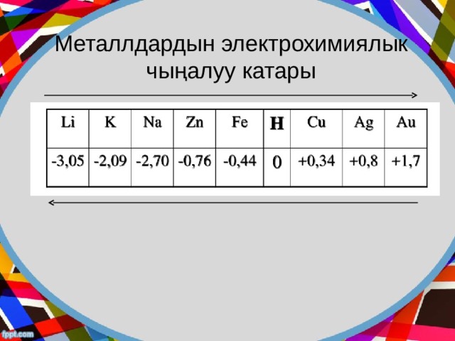 Металлдардын электрохимиялык чыңалуу катары 