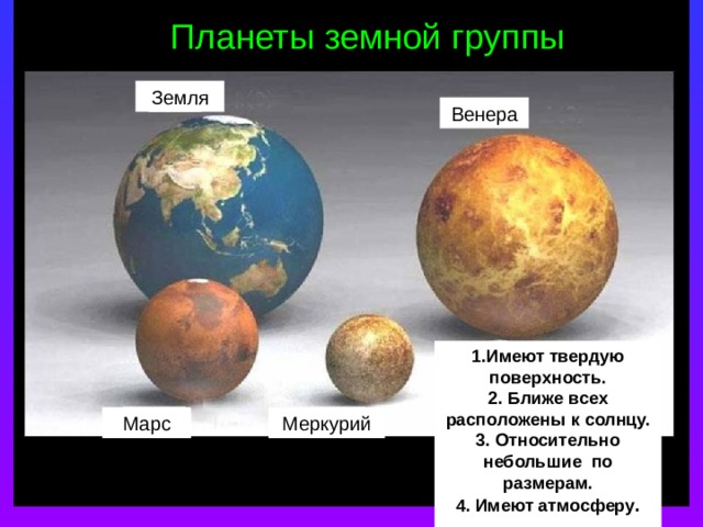 Планеты земной группы Земля Венера 1.Имеют твердую поверхность. 2. Ближе всех расположены к солнцу. 3. Относительно небольшие по размерам. 4. Имеют атмосферу .  Марс Меркурий 