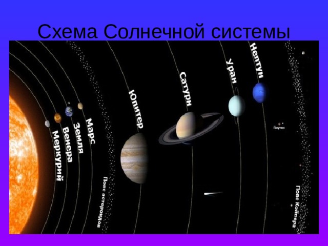 Схема Солнечной системы 