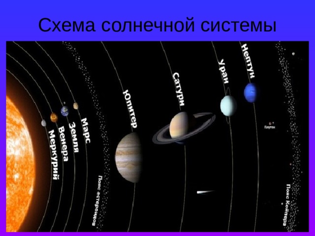 Схема солнечной системы 