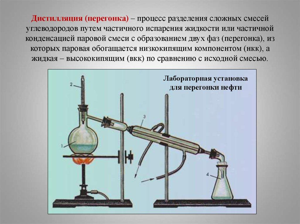 Дистилляция является. Дистилляция метод разделения смесей. Дистилляция Разделение смесей химия. Перегонка с водяным паром (метод дистилляции). Прибор для дистилляции спирта.