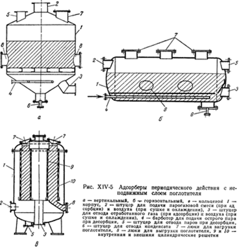 Адсорбер промышленный схема