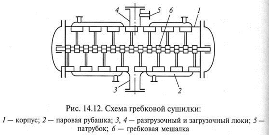 Схема вальцовая сушилка - 89 фото