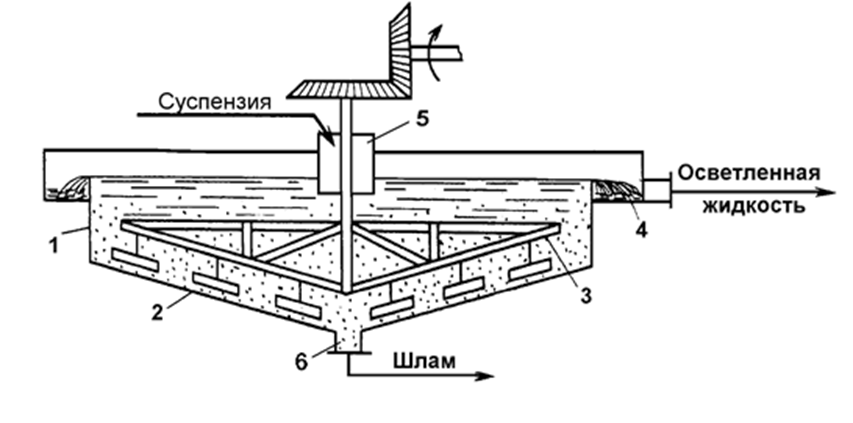 Отстойник с коническими полками