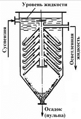 Отстойник с коническими полками