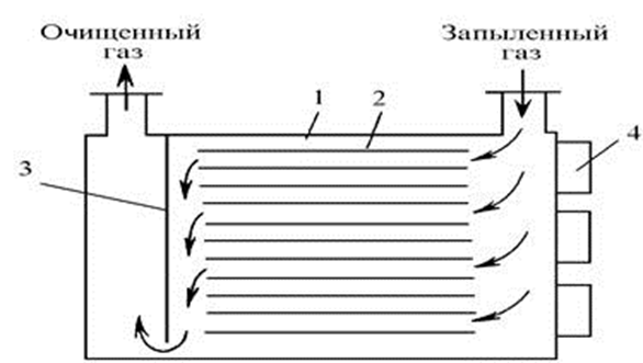 Отстойник с коническими полками