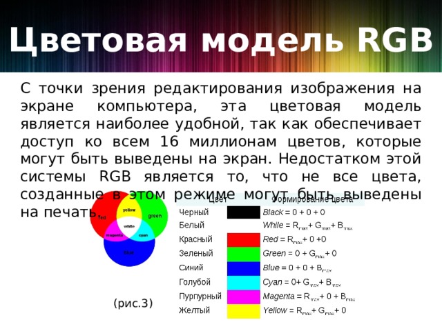 Количество цветов на сайте. Сколько цветов в палитре true Color. Сколько цветов можно в образе использовать в 2024г. Сколько цветов у Gyrabol. Сколько цветов ву бразильскоготфлага.