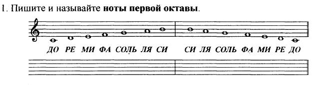 Расположение нот 1 октавы