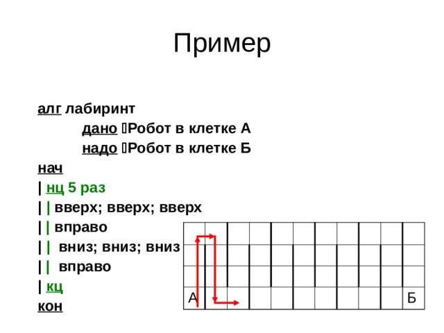 Пример алг лабиринт   дано   Робот в клетке А   надо   Робот в клетке Б нач | нц 5 раз |  |   вверх; вверх; вверх  | |   вправо | | вниз; вниз; вниз | | вправо | кц  кон А Б 