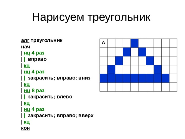 Нарисуем треугольник алг треугольник нач | нц 4 раз |  |   вправо | кц  | нц 4 раз |  |   закрасить; вправо; вниз | кц  | нц 8 раз |  |   закрасить; влево | кц | нц 4 раз |  |   закрасить; вправо; вверх | кц кон А 